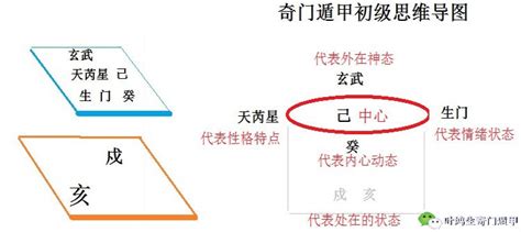 奇门遁甲思维导图|中国易经策划研究院奇门遁甲大道至简精准思维导图